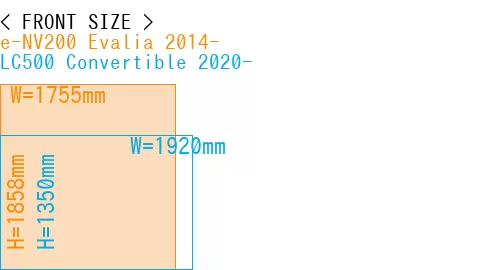 #e-NV200 Evalia 2014- + LC500 Convertible 2020-
